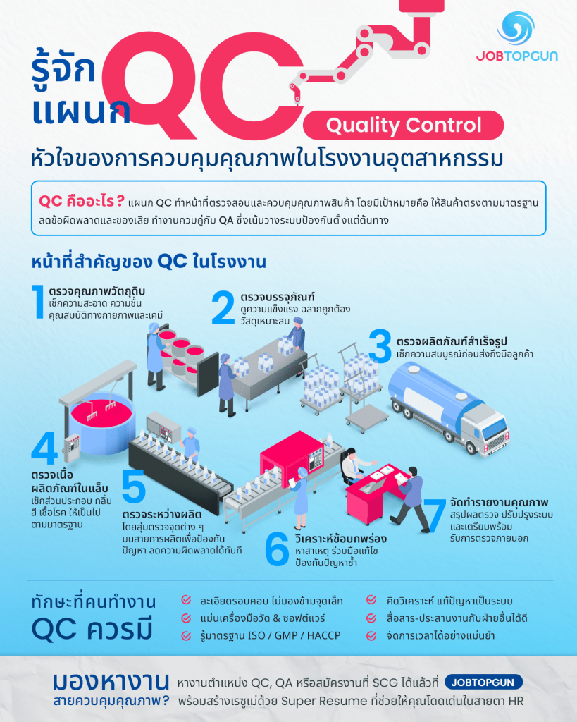 ทำความรู้จักแผนก QC คืออะไร มีบทบาทอย่างไร