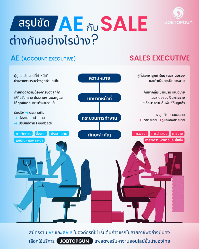 Jan 2_AE กับ Sale ต่างกันอย่างไร.png