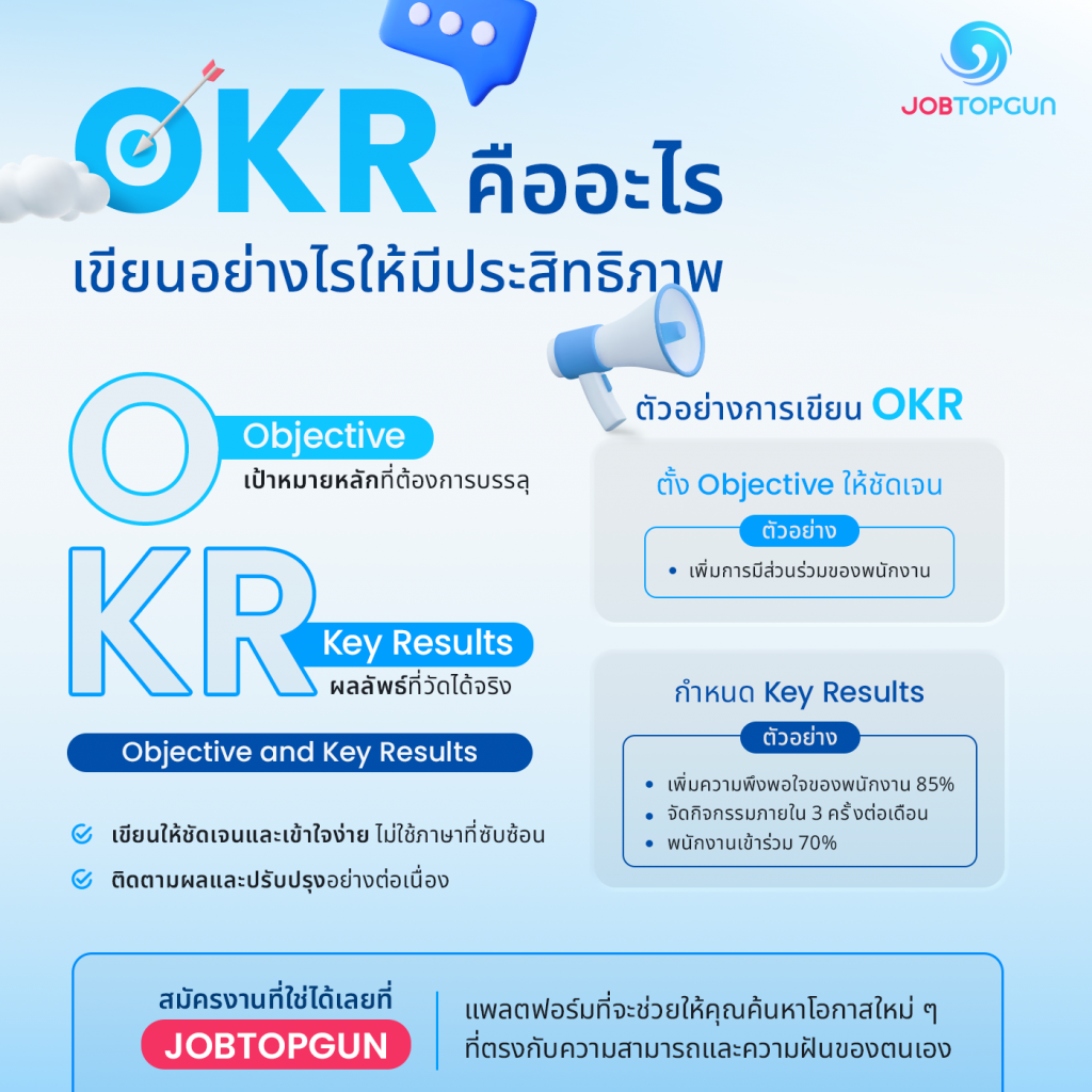 Feb 3_OKR คืออะไร.png การเขียน OKR คืออะไร ทำอย่างไร