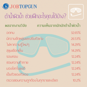 คนดำน้ำผิวน้ำเป็นคนแบบไหน