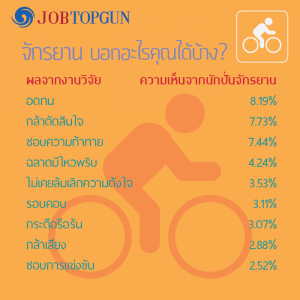 คนที่ชอบปั่นจักรยานเป็นคนแบบไหน