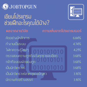 คนที่ชอบเขียนโปรแกรมเป็นคนแบบไหน
