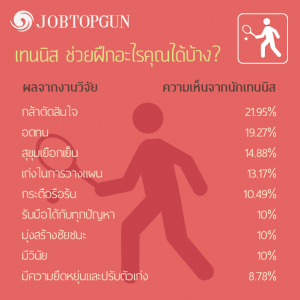 คนที่ชอบตีเทนนิสเป็นคนแบบไหน