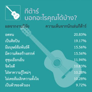 คนชอบกีต้าร์เป็นคนแบบไหน