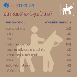 คนที่ขี่ม้าเป็นคนแบบไหน