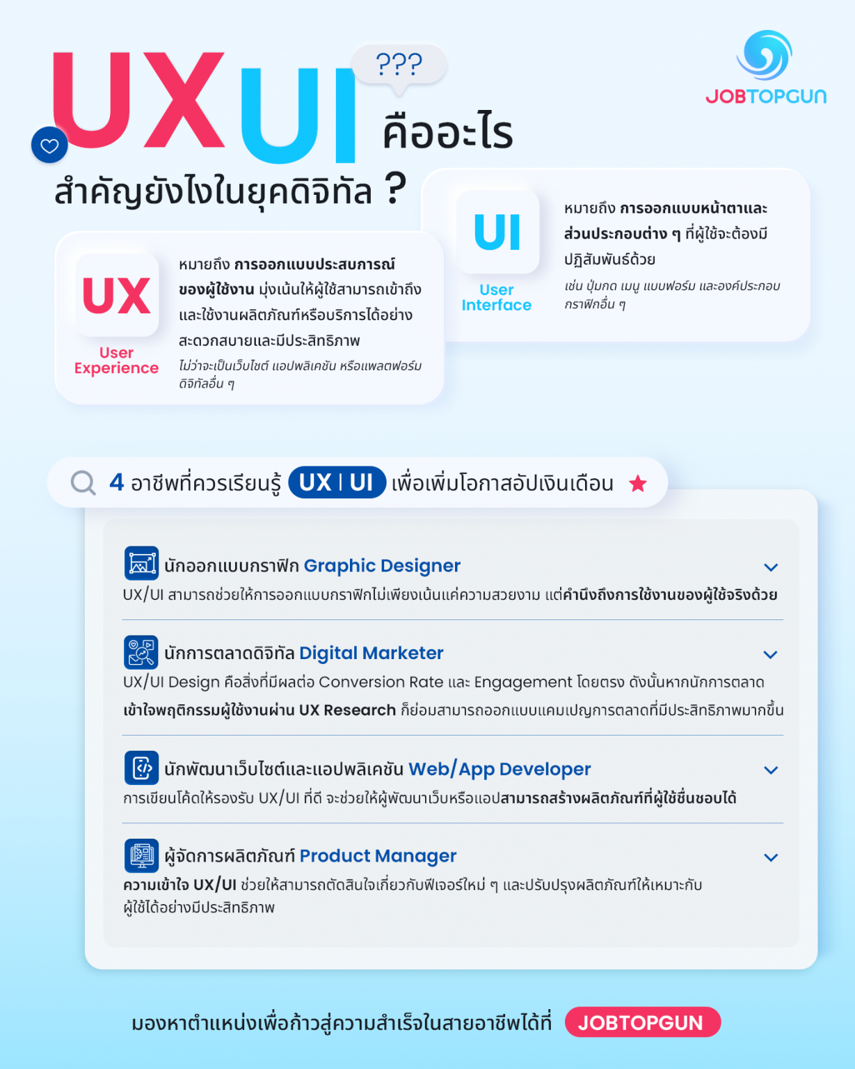 UX / UI คืออะไร อาชีพไหนที่ควรเรียนรู้เพื่ออัปเงินเดือน